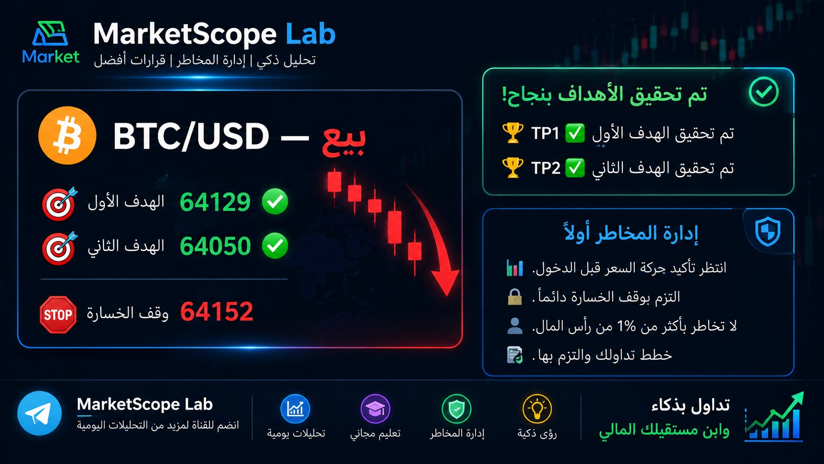MarketScope Lab
