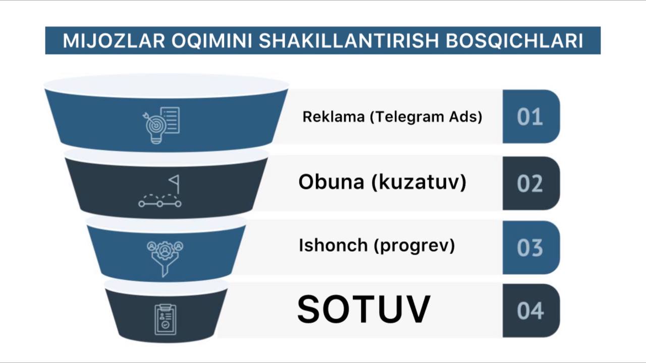 Hojiakbar | Telegram Ads