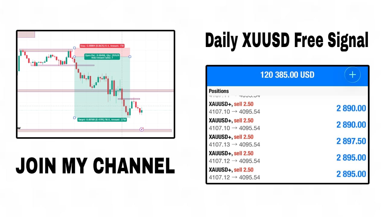 XAUUSD SIGNALS FINDER