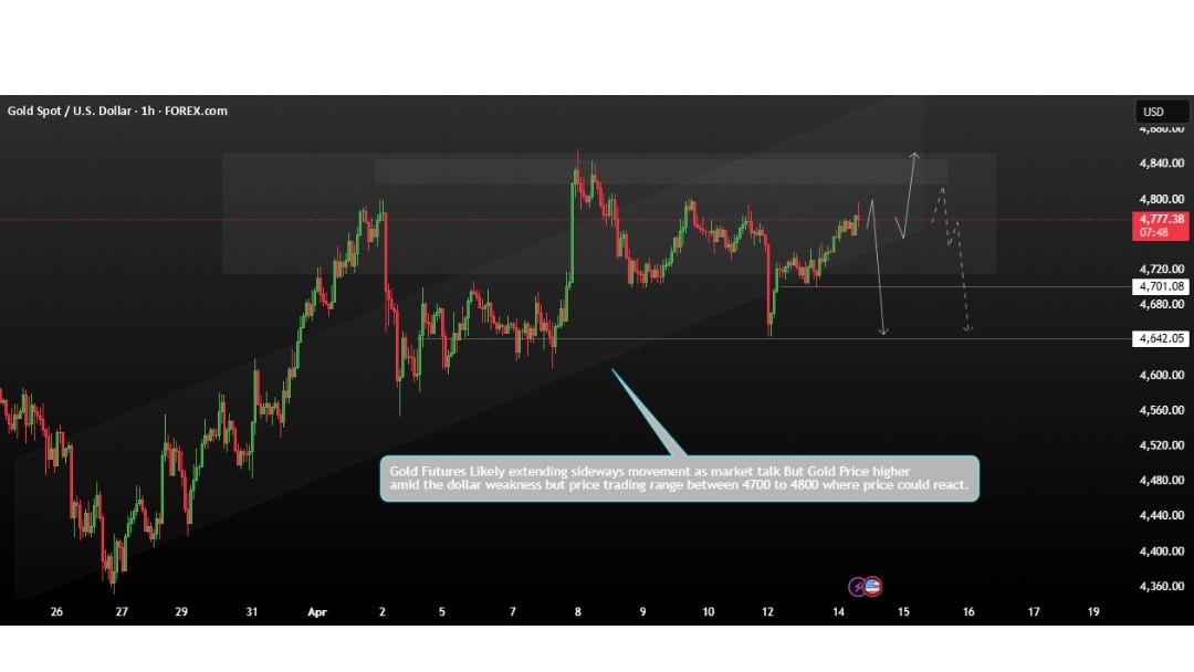 Fx BALAKARIE ANALYSIS