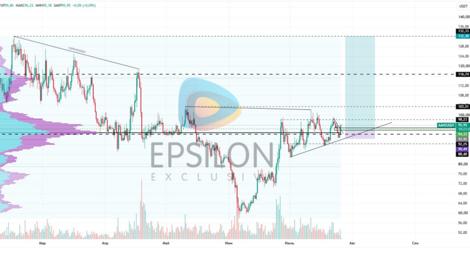 Epsilon Exclusive Bot