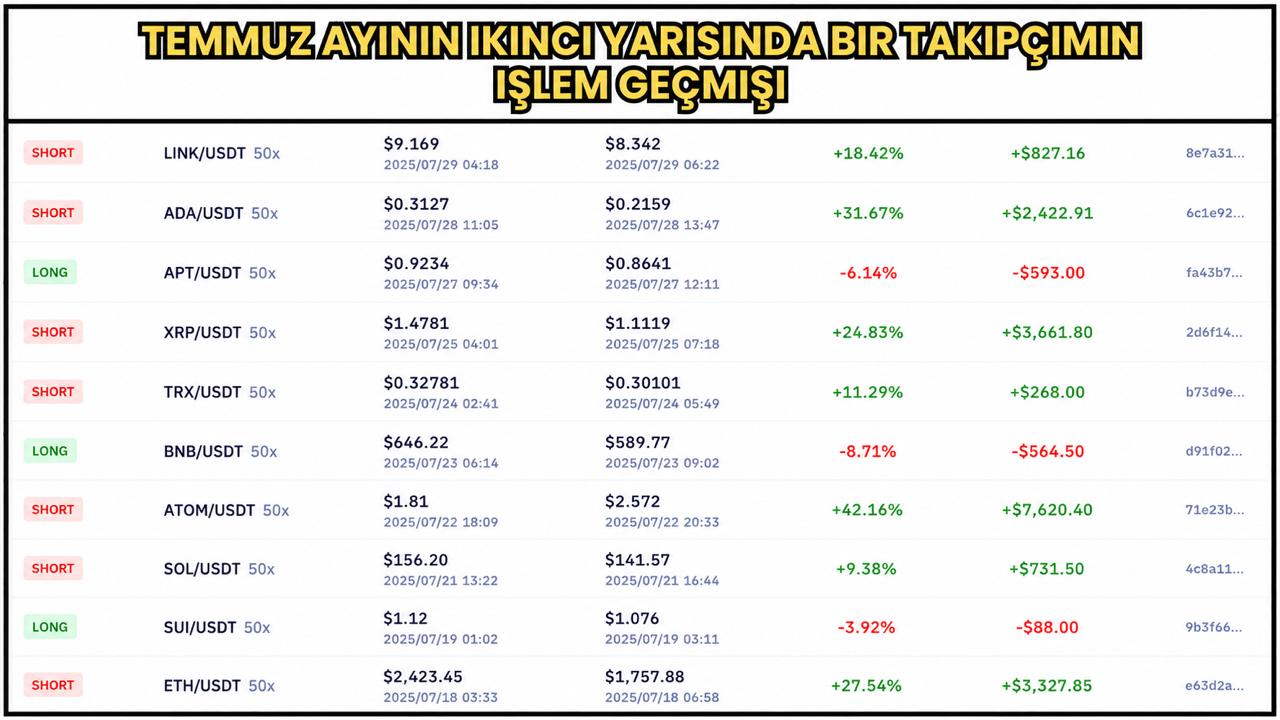 Neslihan Akel Kripto