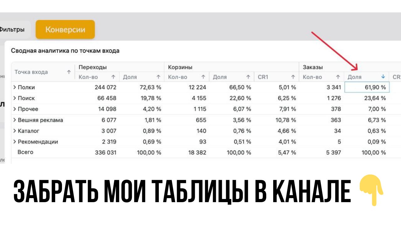 Овчинников | ВБ по полочкам