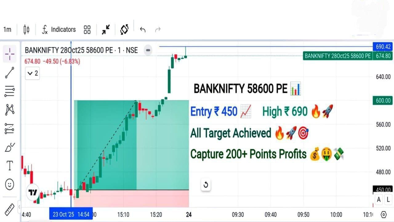 𝗦𝘁𝗼𝗰𝗸 𝘽𝘂𝗿𝗻𝗲𝗿 𝙏𝗿𝗮𝗱𝗶𝗻𝗴 (𝙊𝗳𝗳𝗶𝗰𝗶𝗮𝗹)