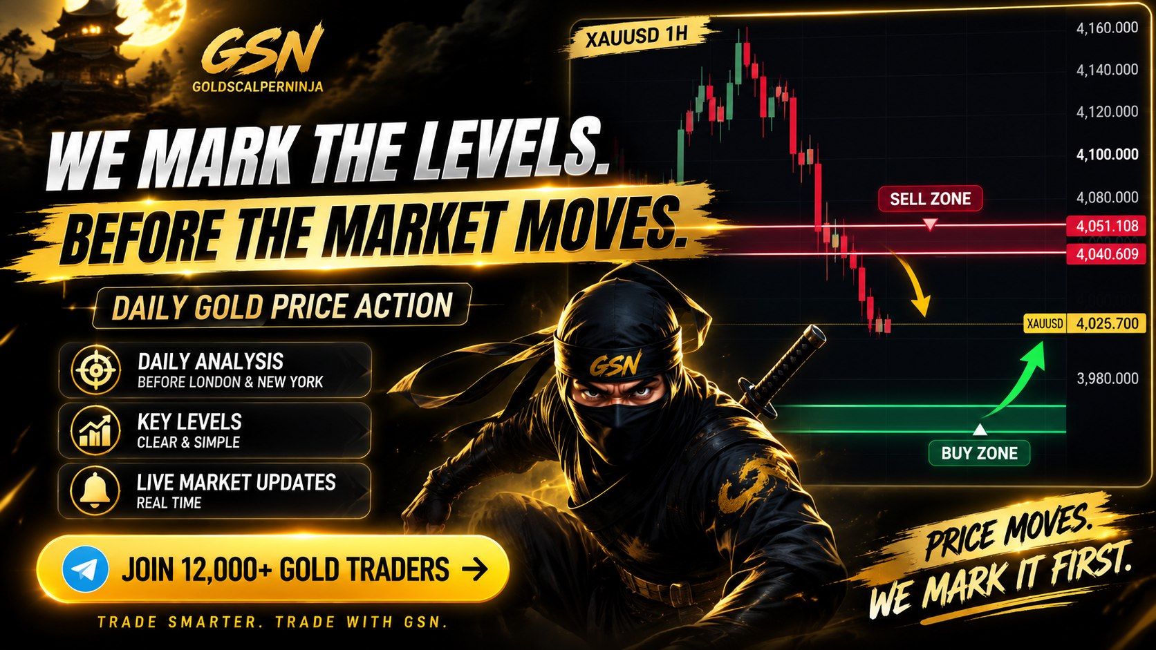 Gold Scalper Ninja