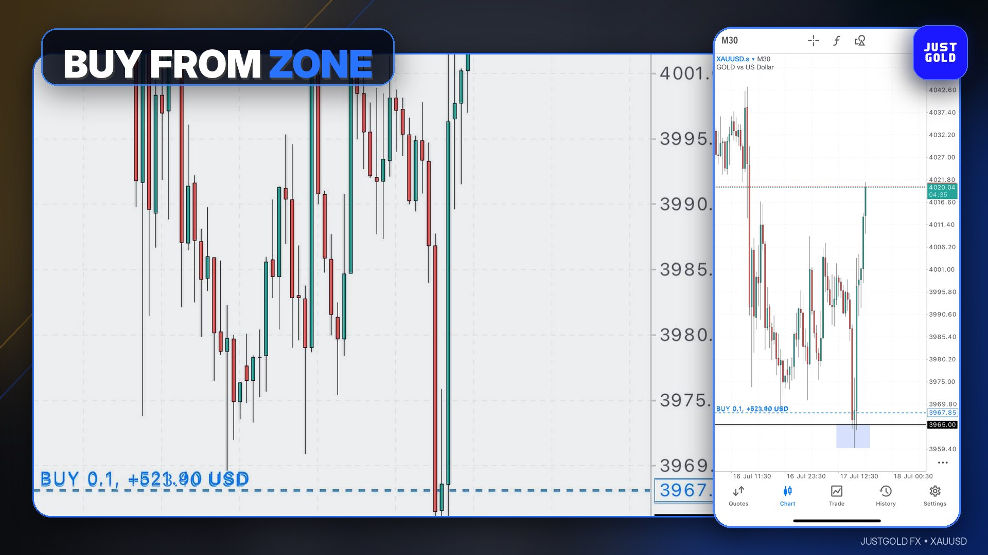 JUSTGOLD FX