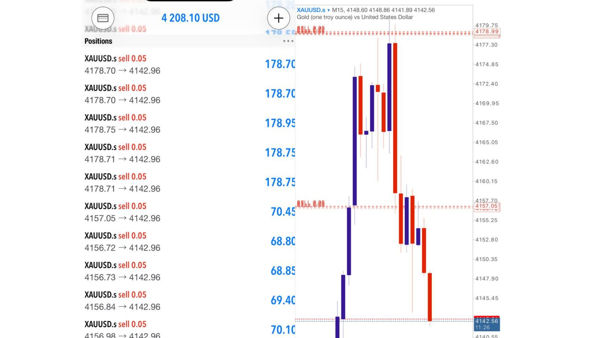 Along Gold Scalper
