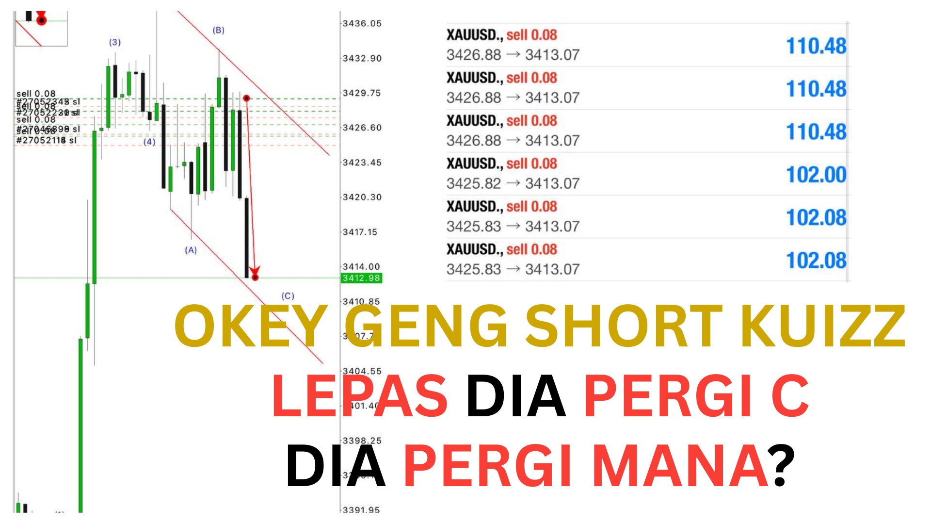 ELLIOTT WAVE 🇸🇬