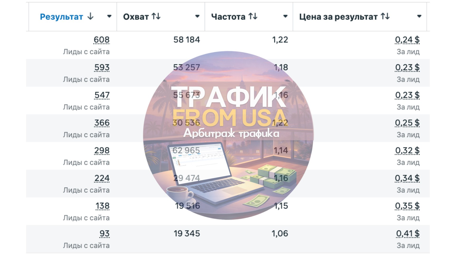 Трафик from USA | Арбитраж трафика
