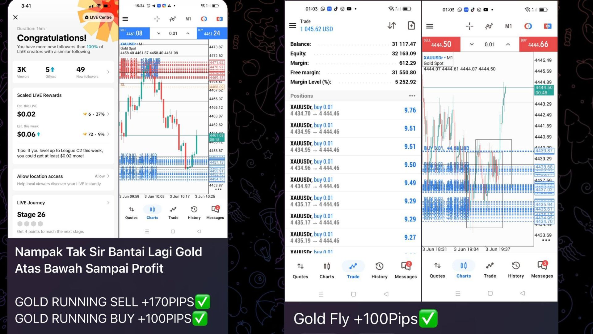 Suka Layer Xauusd