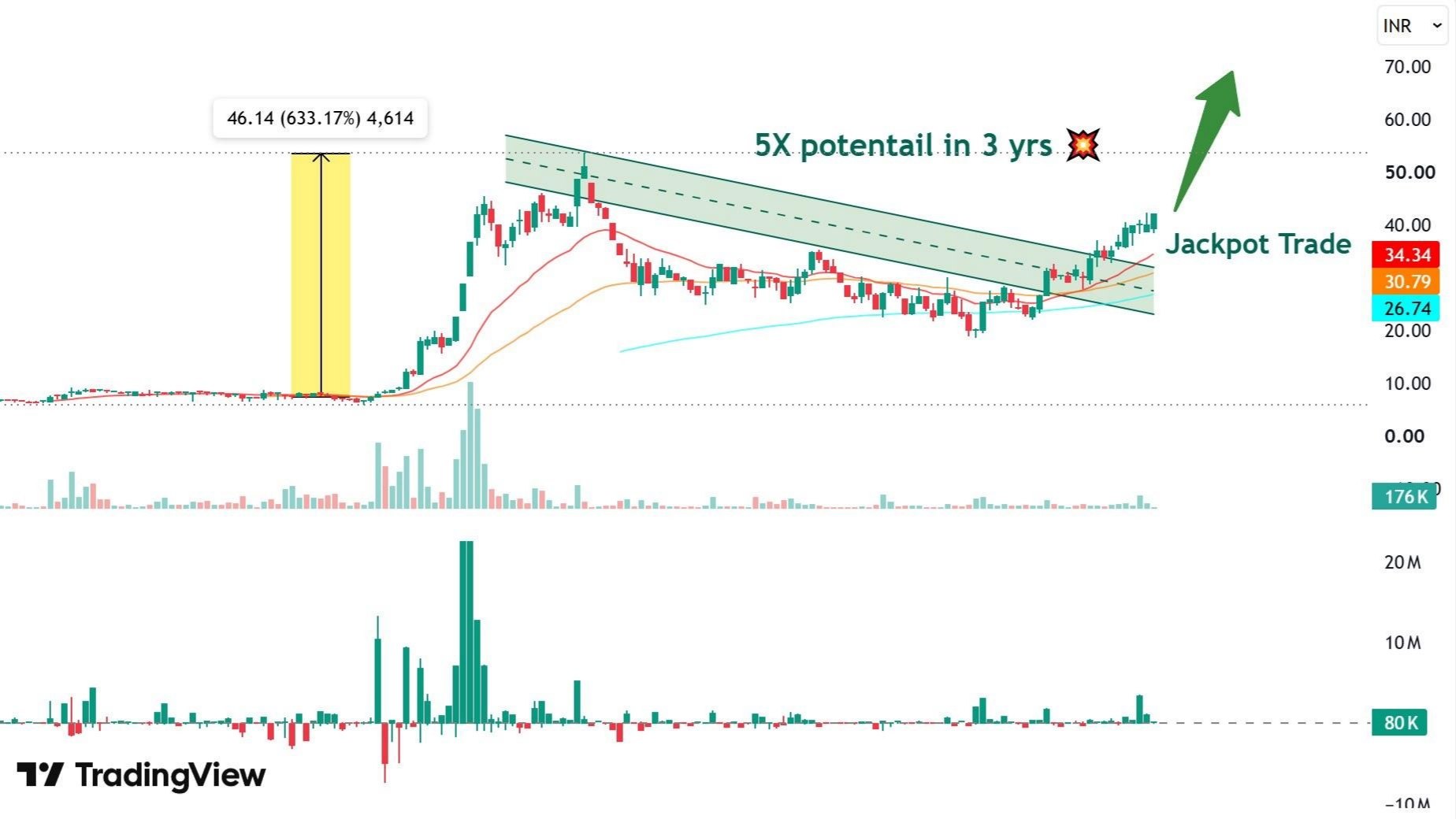 Chart Wallah