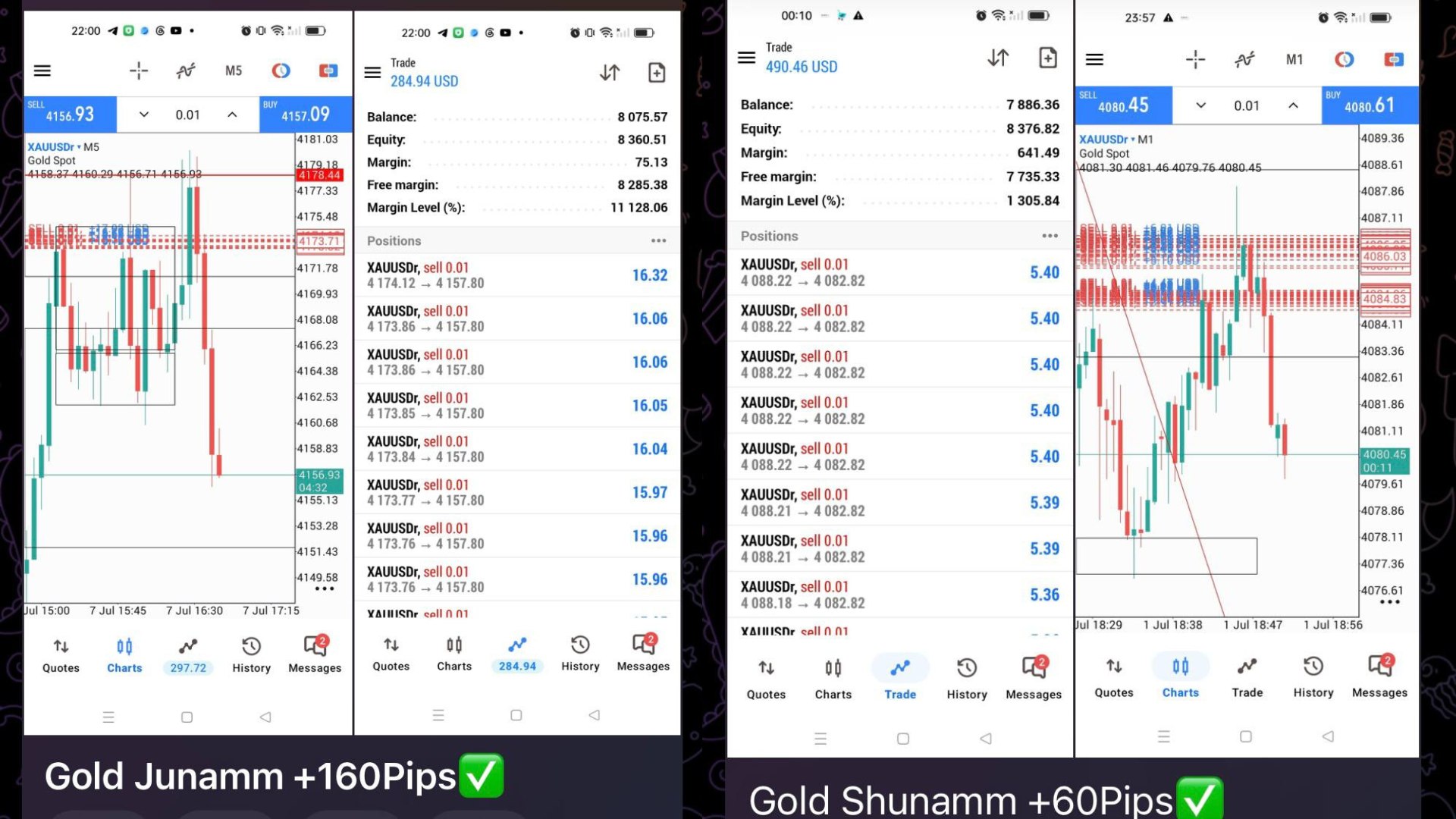 Suka Layer Xauusd