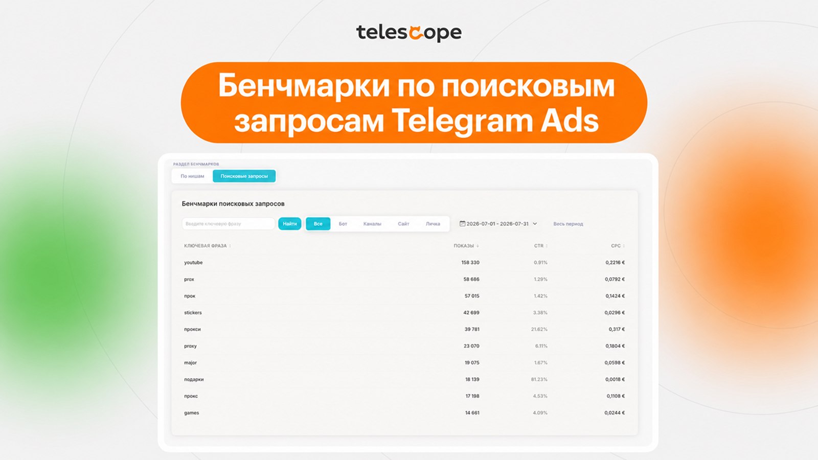 Сайт с бенчмарками по Telegram Ads