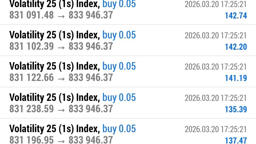 Deriv traders