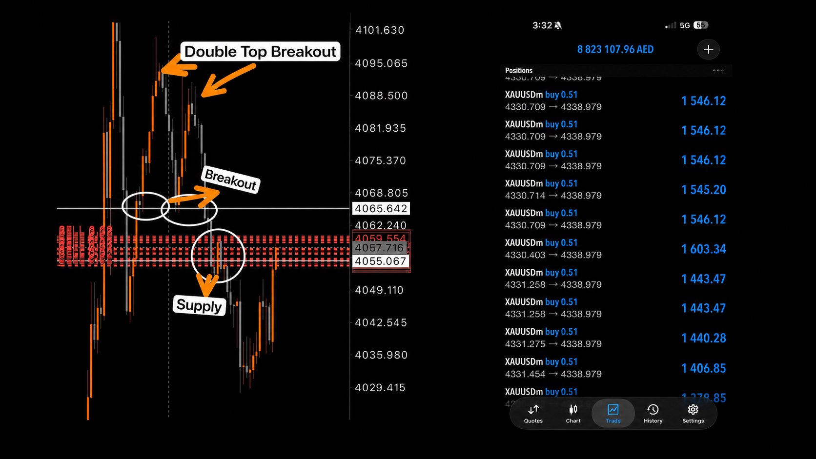 Sheikh Trader Gold ๐ฆ๐ช