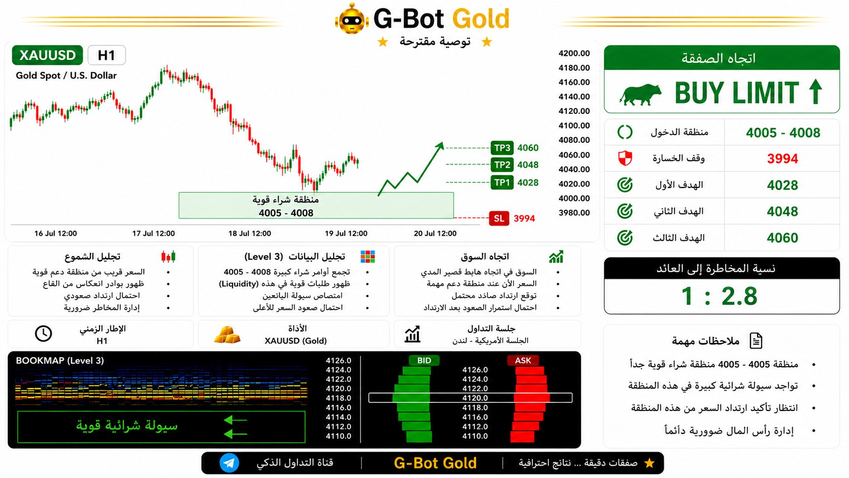 G-Bot Trading