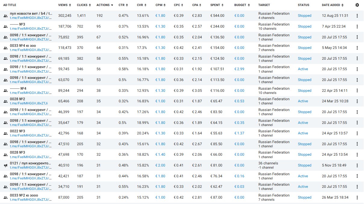 Никита / Телеграмные дела