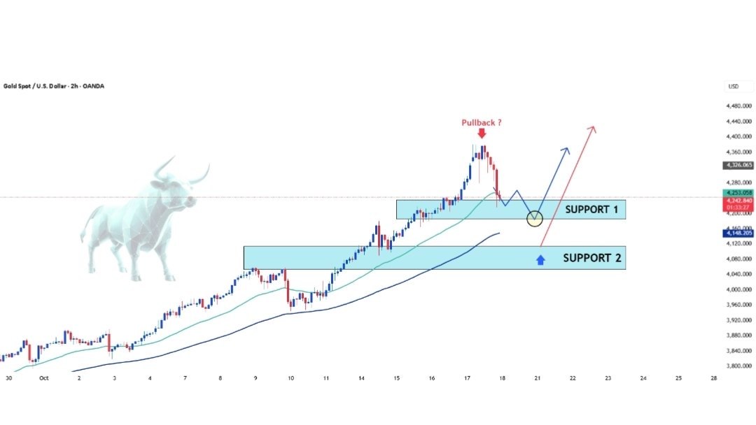 FOREX GOLD VIP Signal