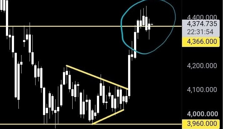 GOLD MARKET ANALYSIS ⚜