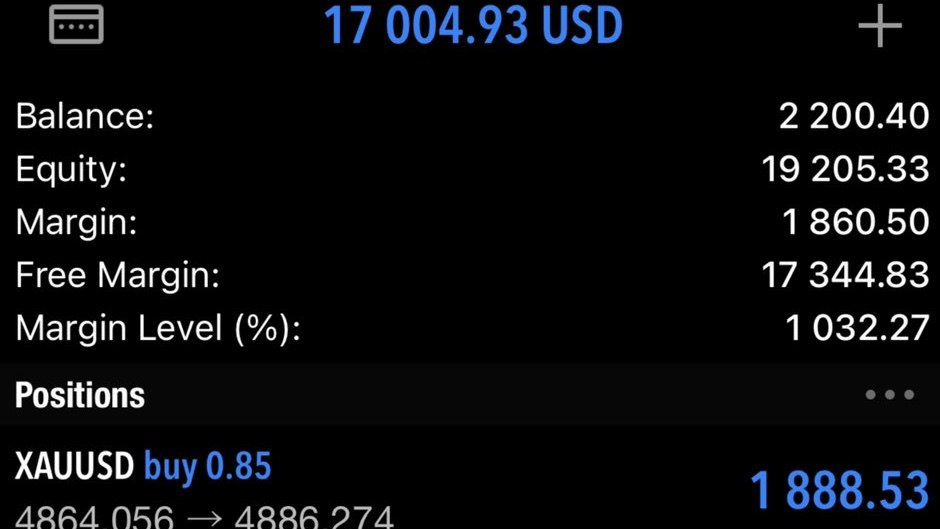 King Of Forex
