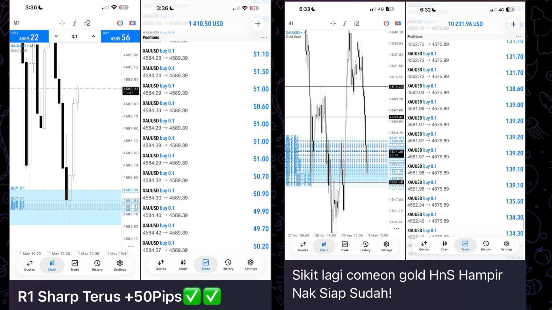 Suka Layer Xauusd