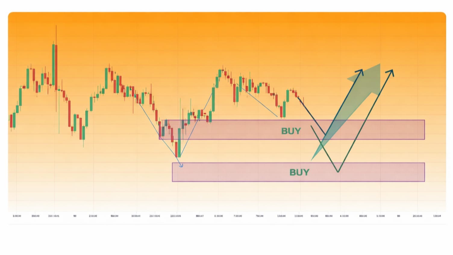 GOLD ACCURATE SIGNALS