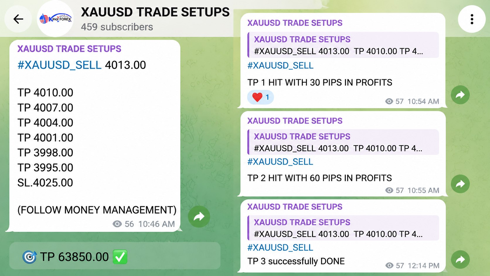 XAUUSD TRADE SETUPS