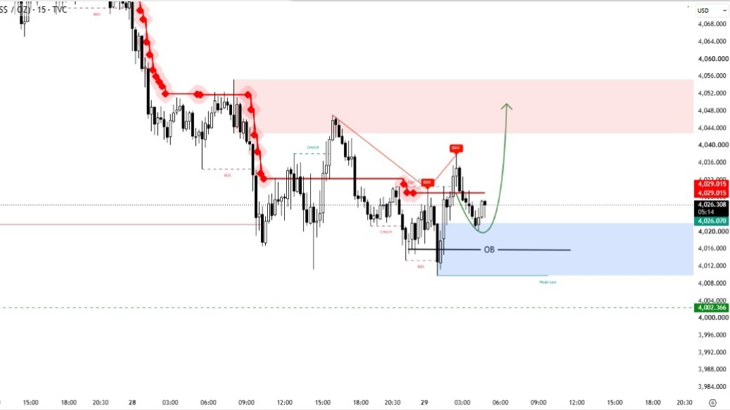 FOREX LEARNS