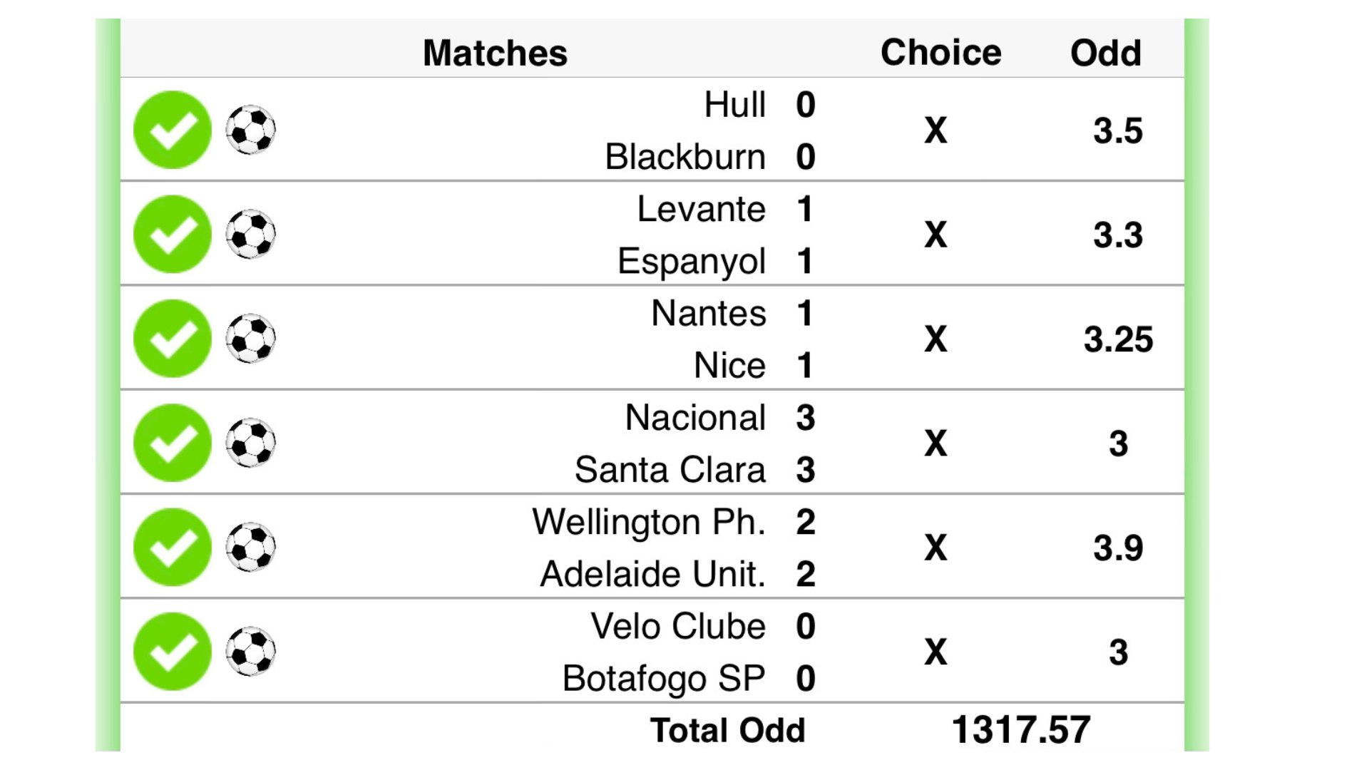 Elite Betting Tips