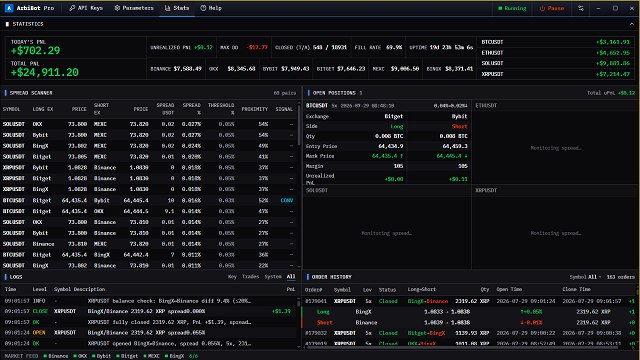 Bitcoin Focus