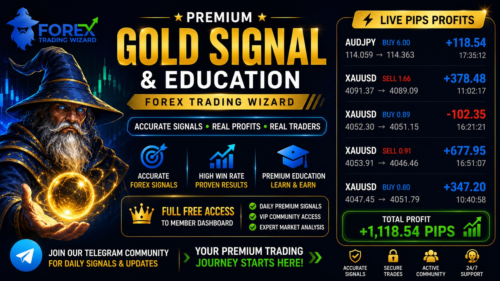 PREMIUM GOLD SIGNAL & EDUCATION FOREX TRADING WIZARD