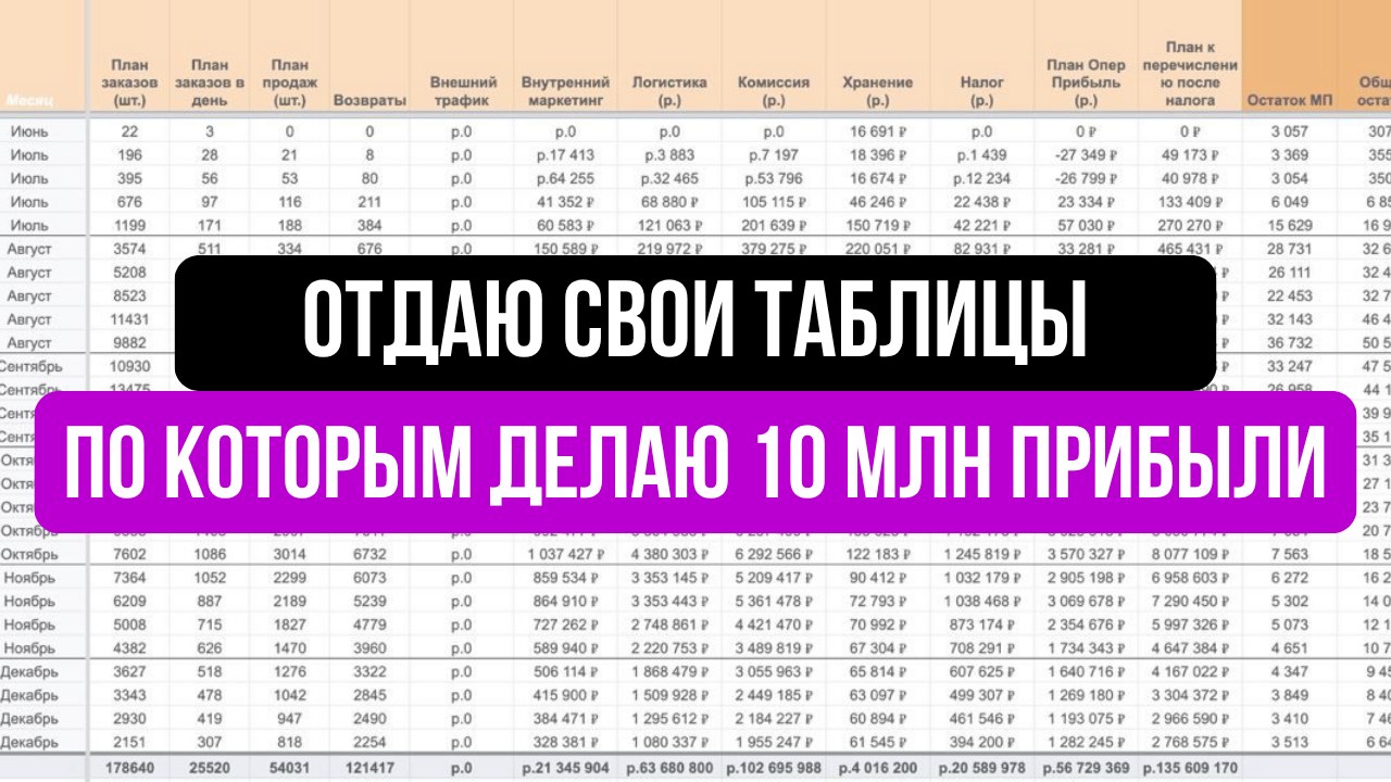 Овчинников | ВБ по полочкам