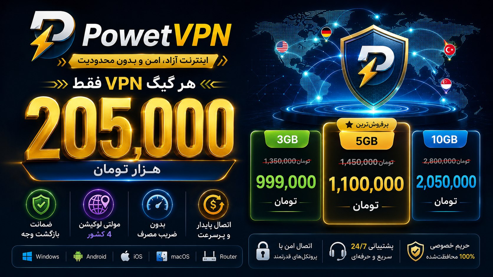 PowerVPN Support