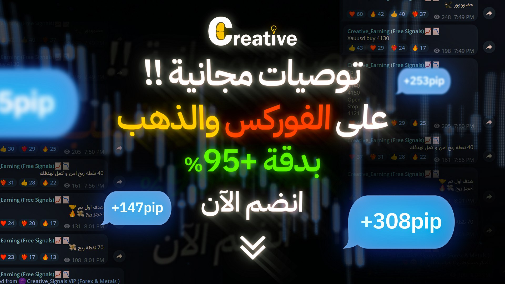 Creative_Earning (Free Signals)📈📉