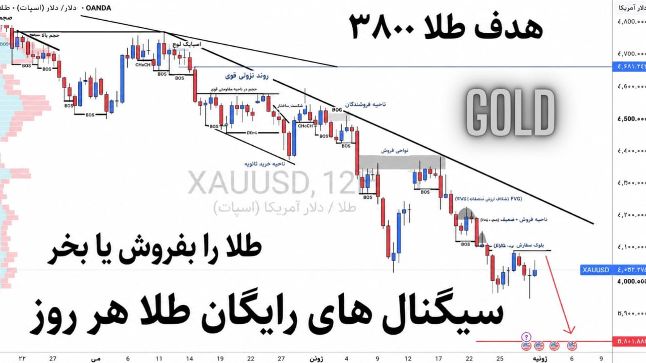 Forex Education 📚