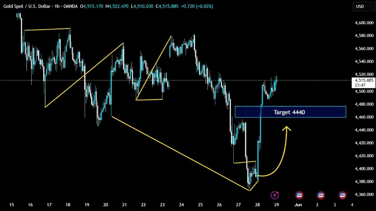 @gold_goldallfreesignal
