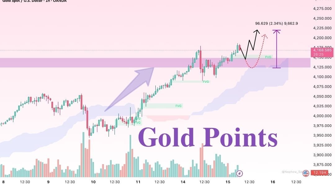 IMTIAZ FX TRADING