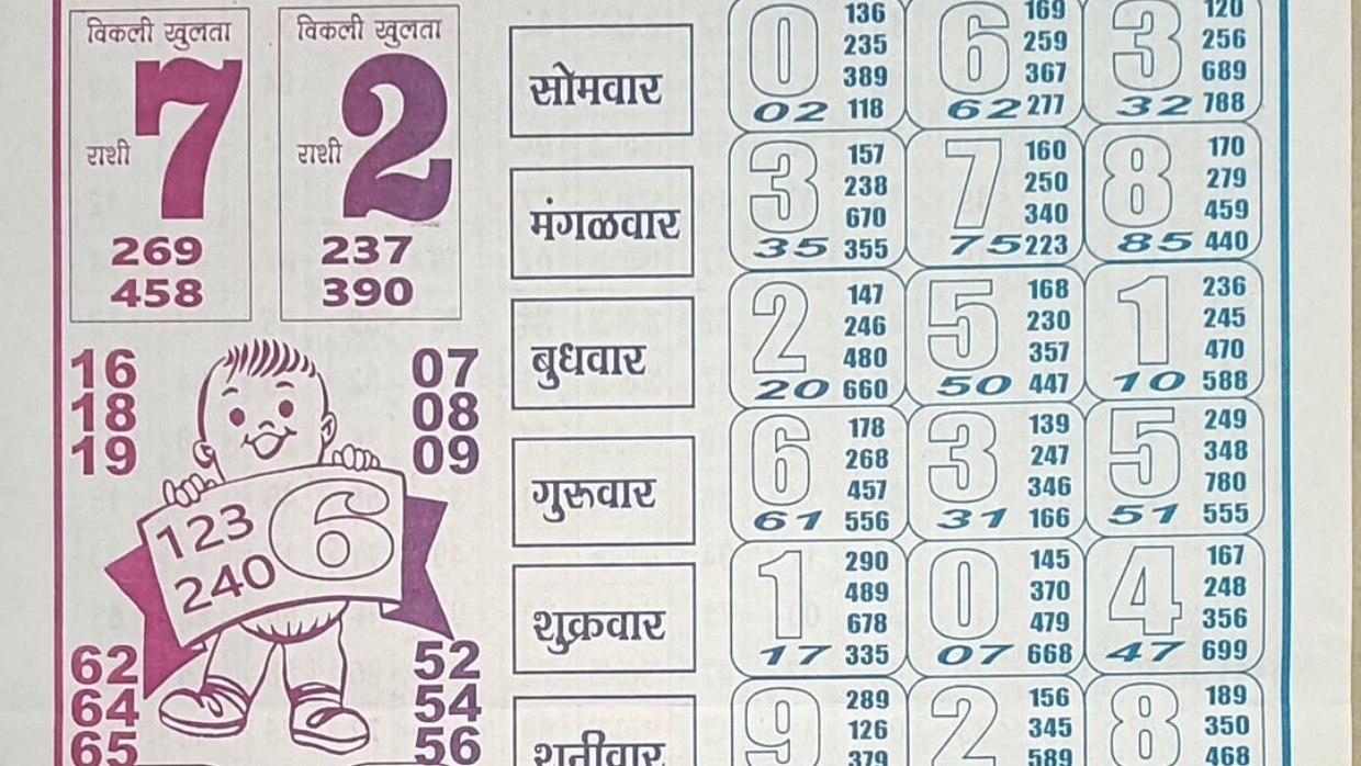 SARA 777MATKA
