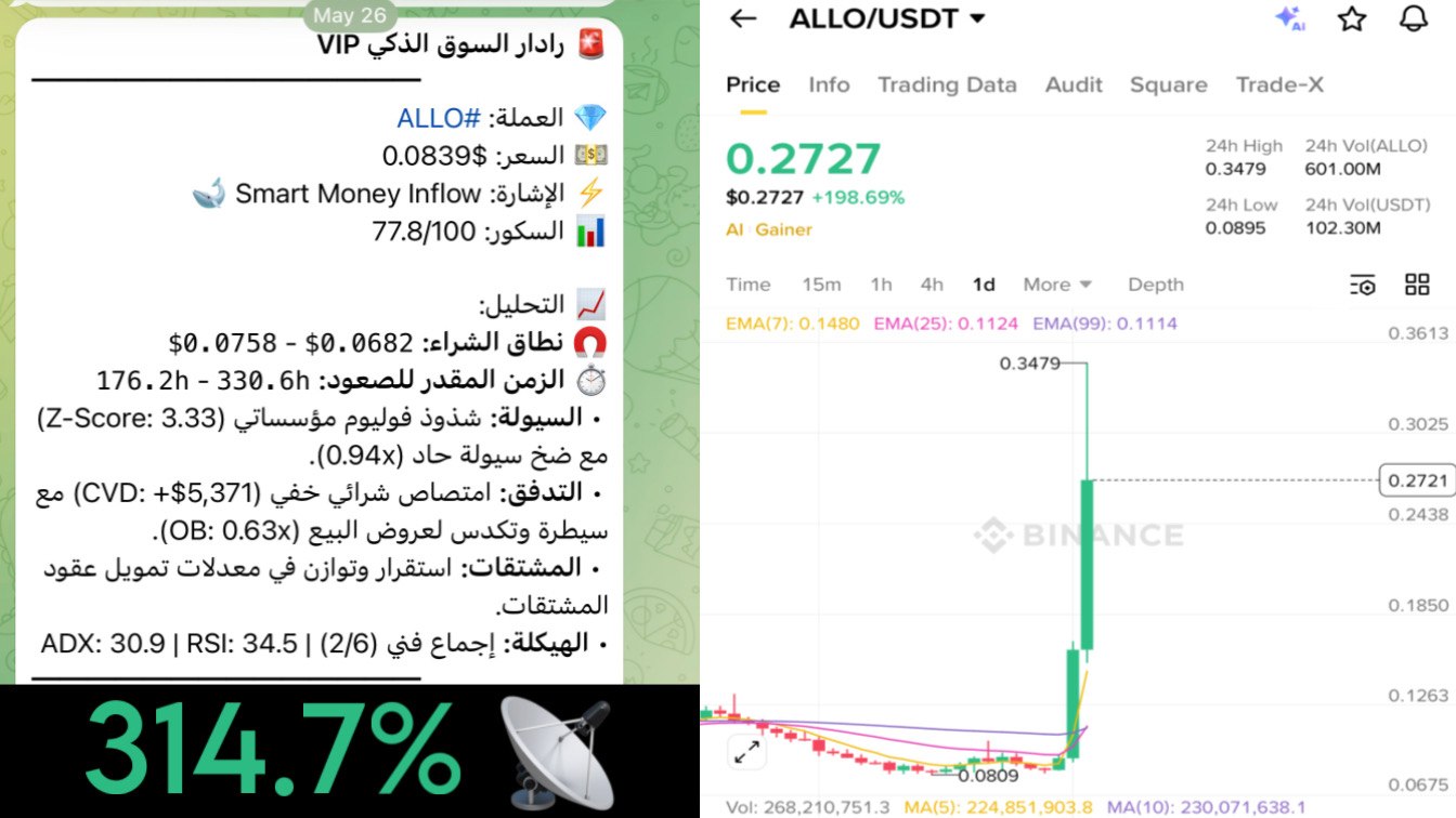 NaiF CHarT | بوت تحليل العملات
