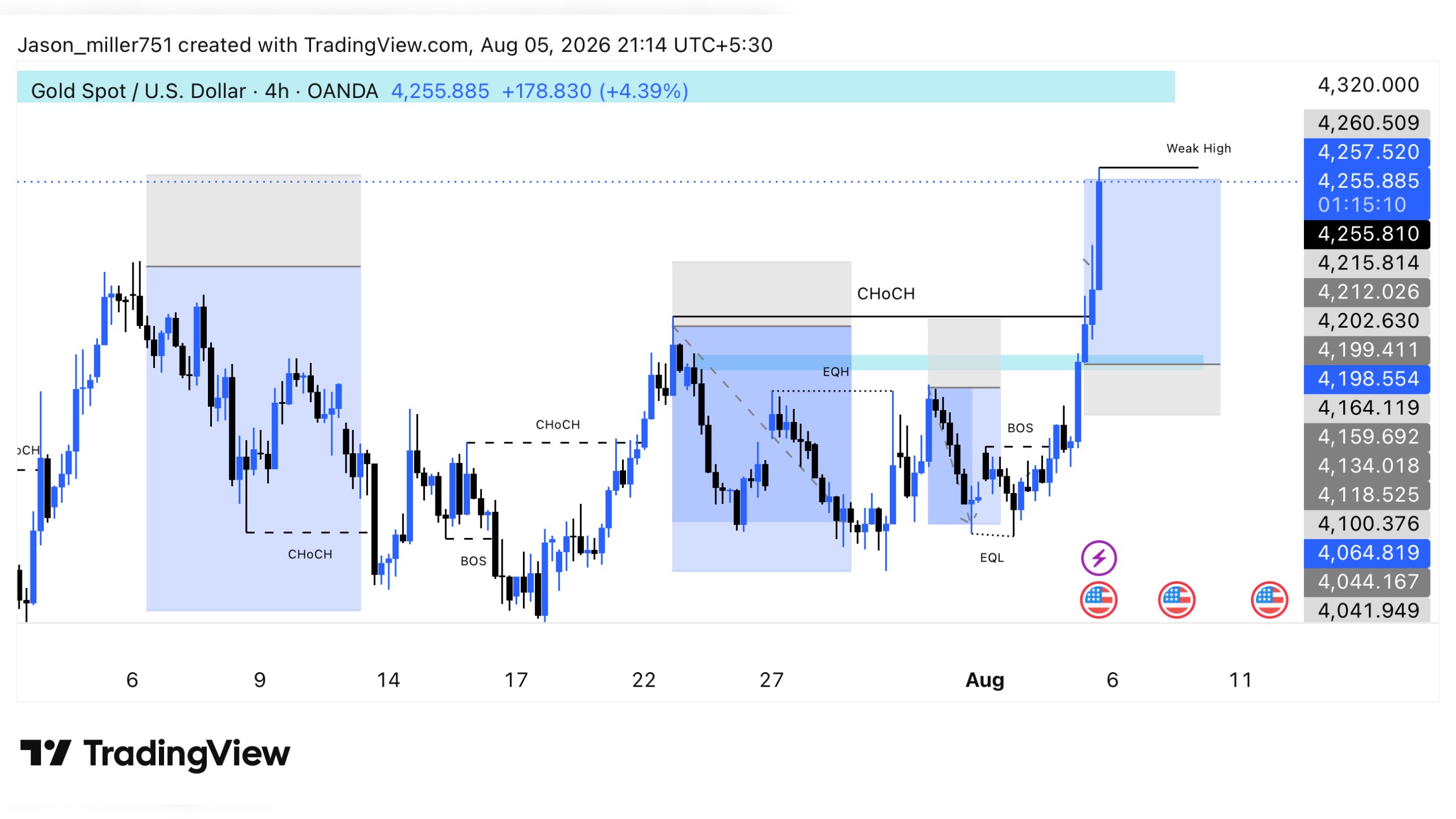 Fx GUJERA TRADE
