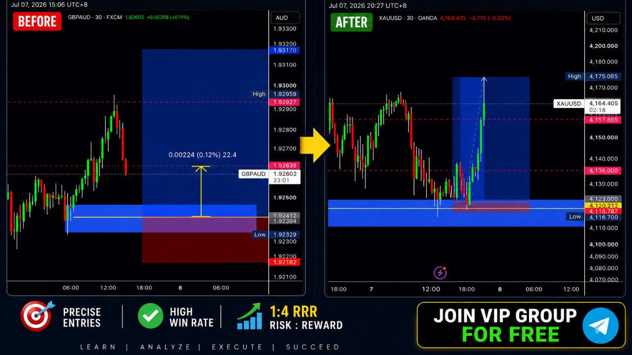 Coach blue forex community