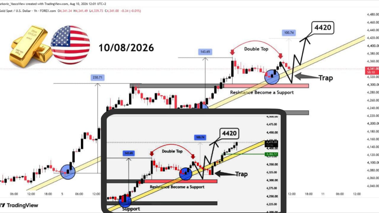 Golden Liquidity Trader