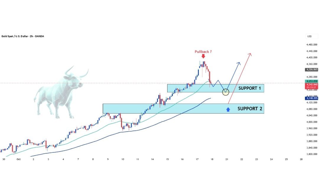VIP GOLD SIGNALS️