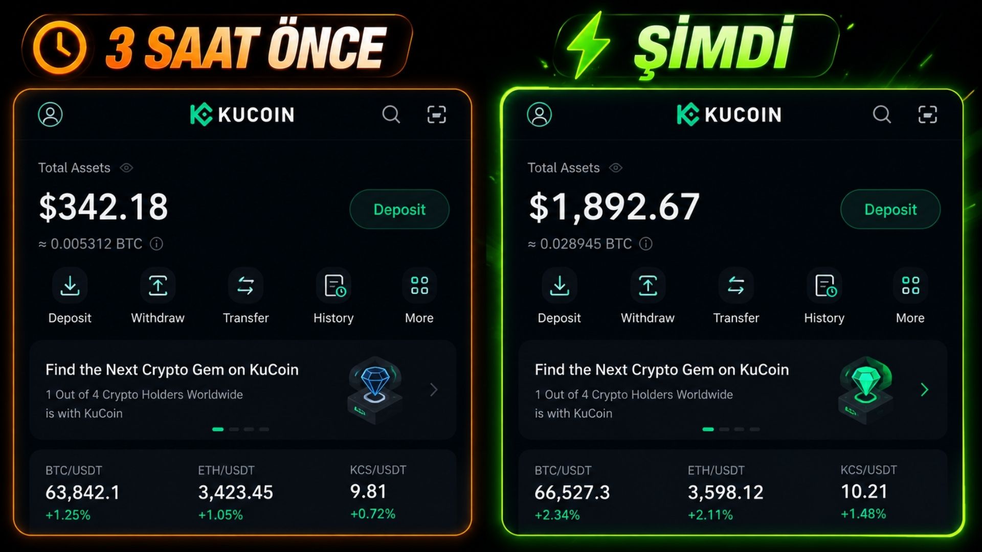 Crypto Dayı ️ | Bitcoin Kripto Analiz & Sinyaller