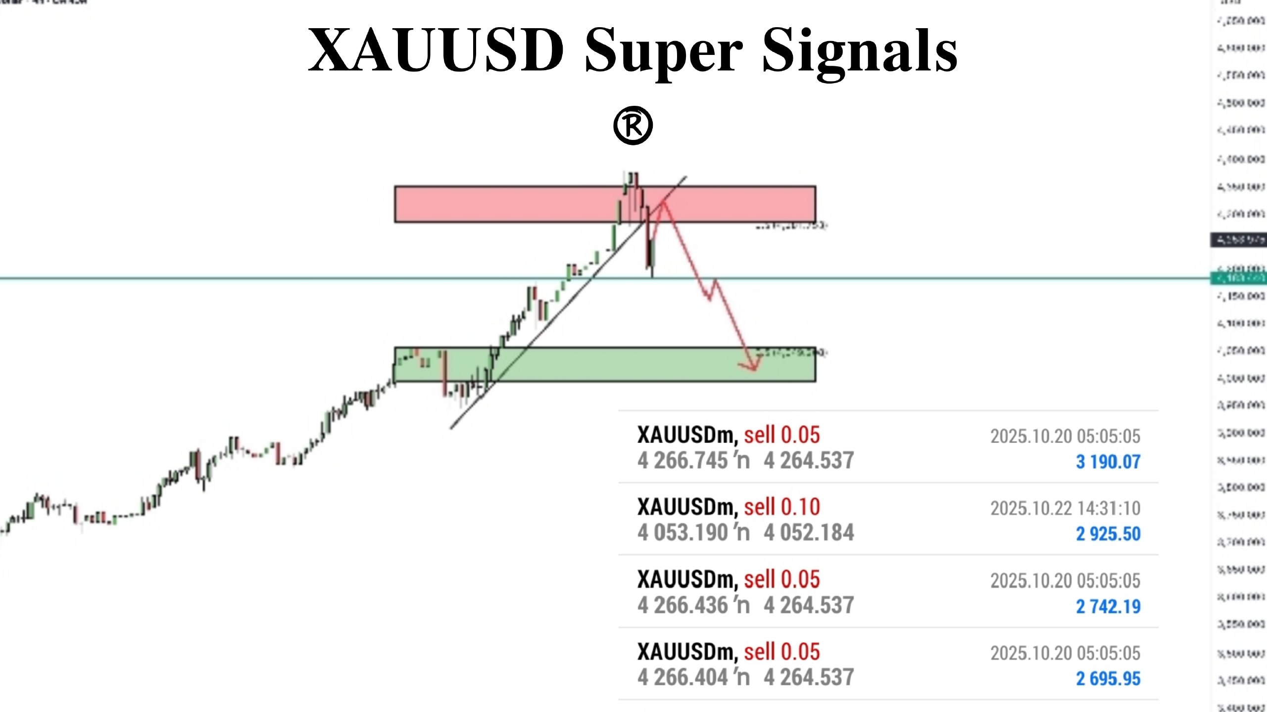 Trading With Waheed