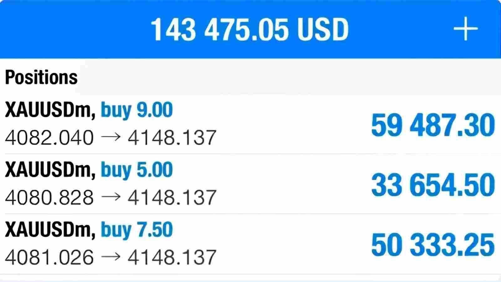 XAUUSD PRO TRADER