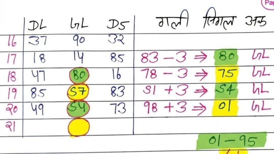 अली खान ~सिंगल जोड़ी