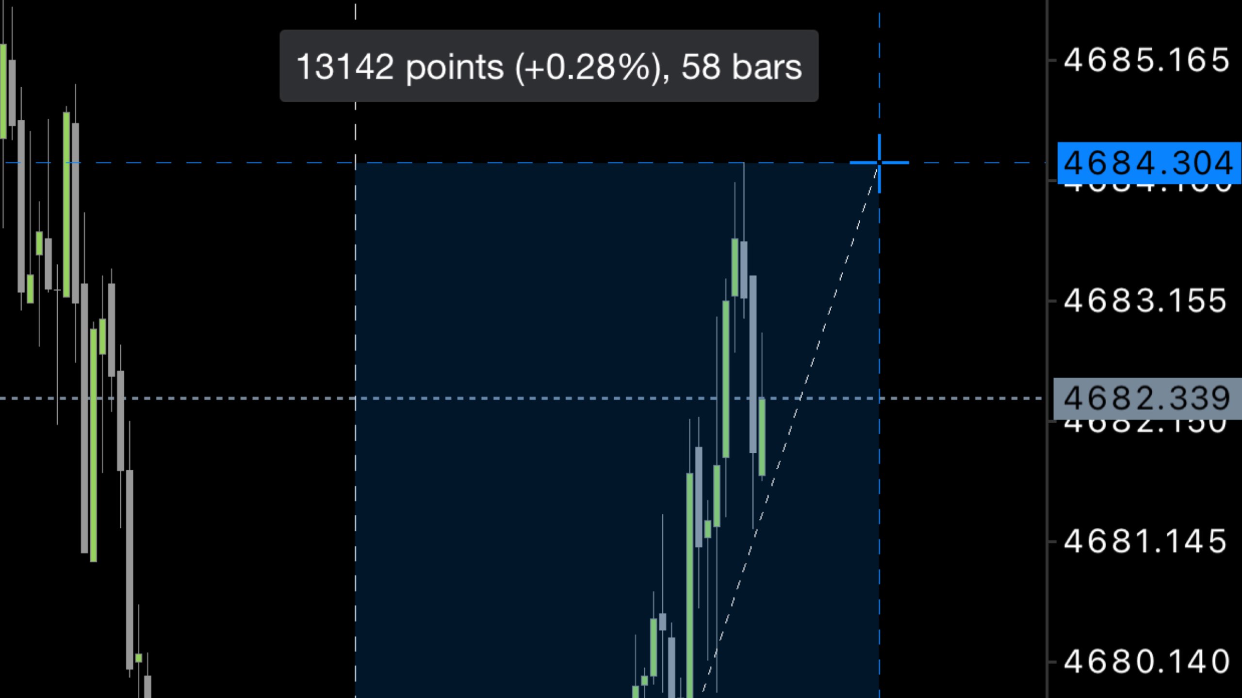 Gold Scalping 🇻🇳