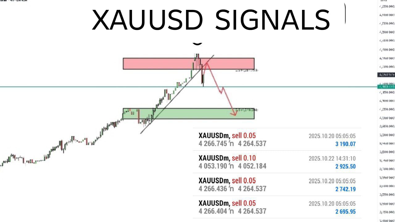 XAUUSD GOLD MASTER