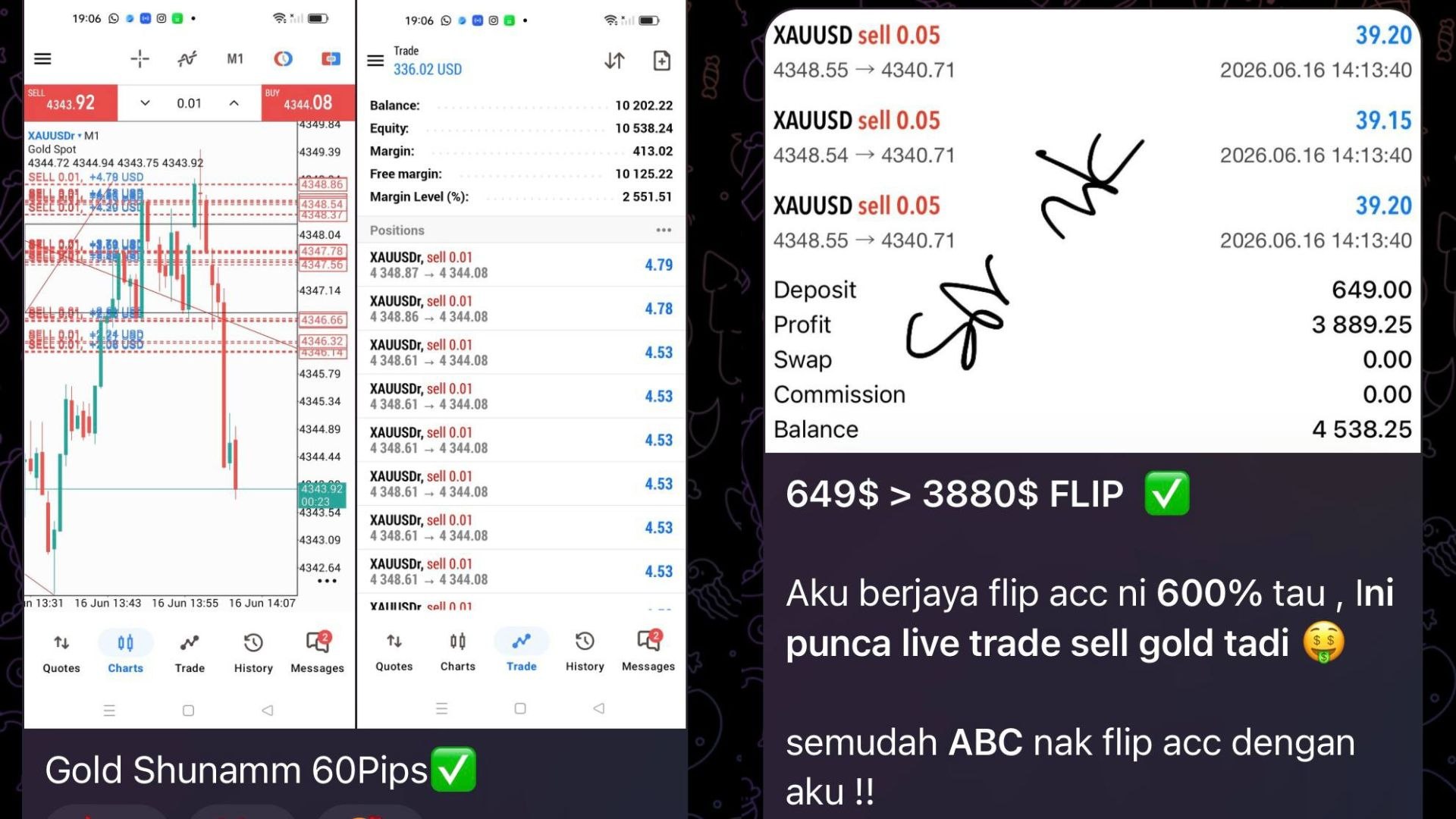 Suka Layer Xauusd